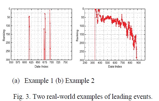 Mobile Apps Fraud Detection